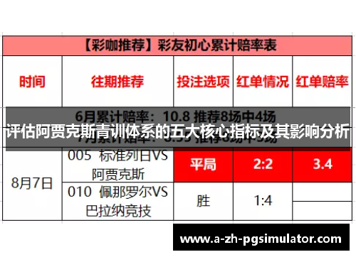 评估阿贾克斯青训体系的五大核心指标及其影响分析 评估阿贾克斯青训体系的五大核心指标及其影响分析