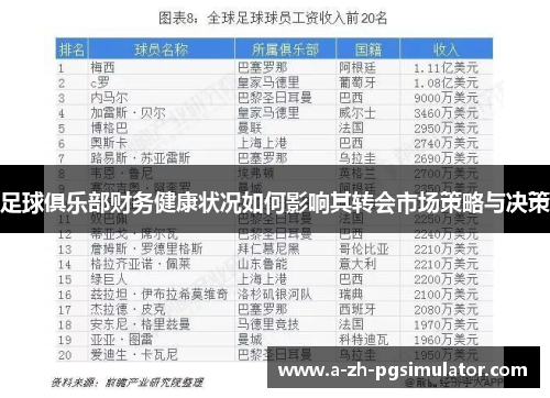 足球俱乐部财务健康状况如何影响其转会市场策略与决策 足球俱乐部财务健康状况如何影响其转会市场策略与决策