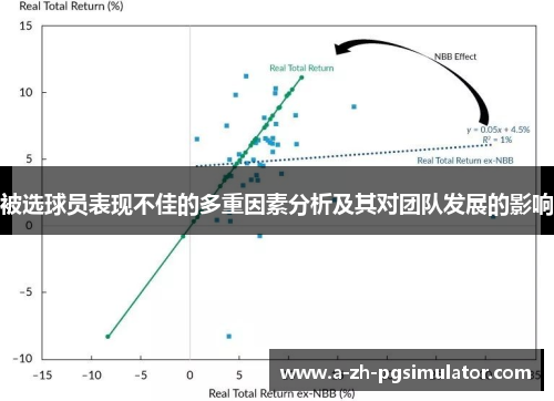 被选球员表现不佳的多重因素分析及其对团队发展的影响